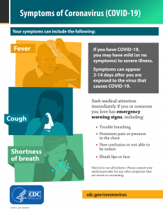 COVID19 Symptoms poster