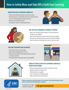How to wear a face covering poster