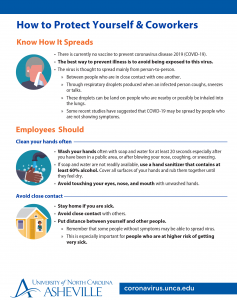 How to Protect Yourself and Coworkers